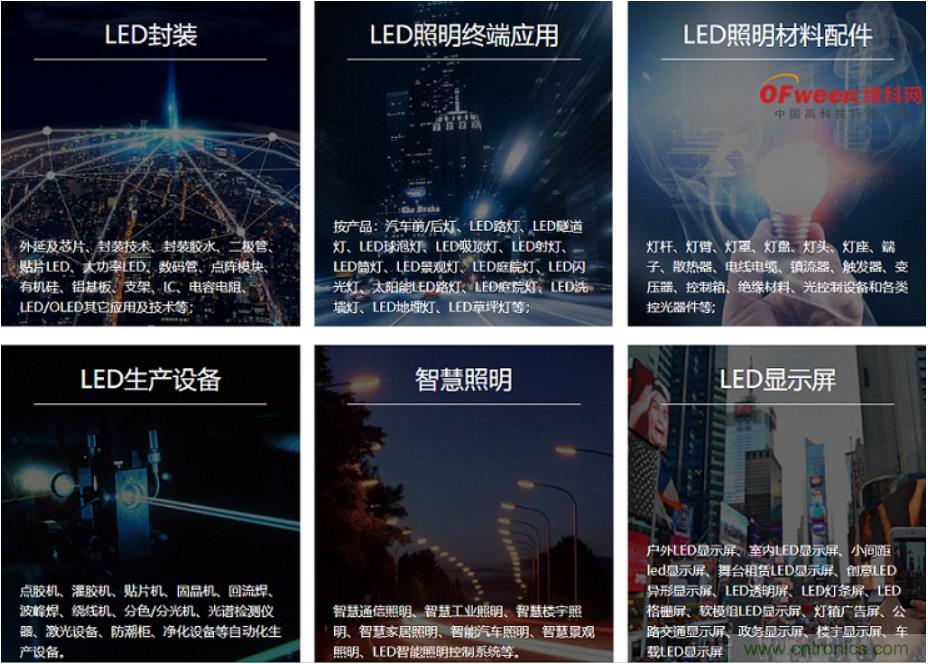 疫情之下的中美貿易 LED企業該如何應對？