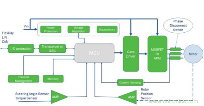 增強的電動助力轉向係統設計，更可靠，更節能！