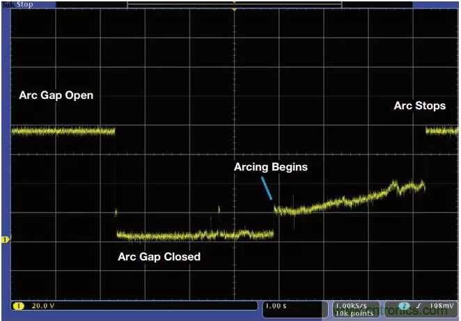 ADI助力新基建丨光伏係統的必備&ldquo;技能&rdquo;&mdash;&mdash;電弧檢測