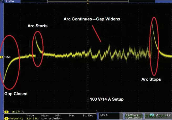 ADI助力新基建丨光伏係統的必備&ldquo;技能&rdquo;&mdash;&mdash;電弧檢測