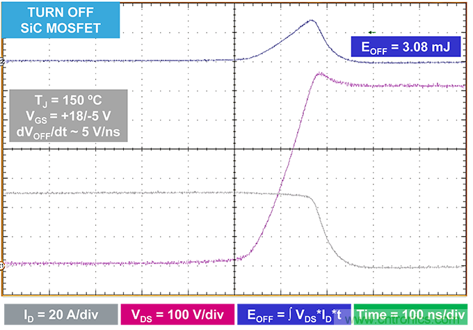使用碳化矽MOSFET提升工業驅動器的能源效率