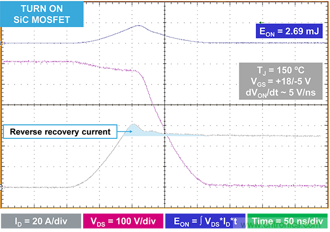 使用碳化矽MOSFET提升工業驅動器的能源效率