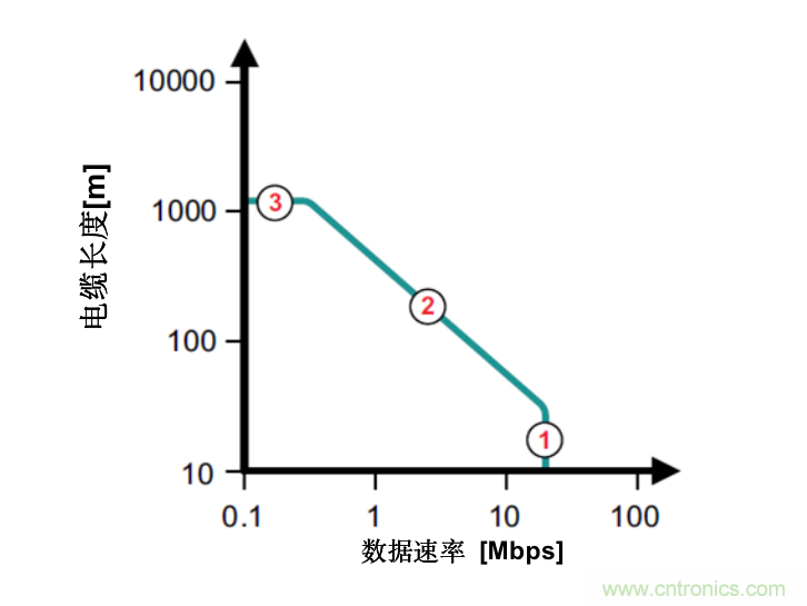 隔離式收發器難題是否讓您輾轉反側，我們知道的都告訴您！