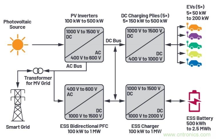 兩會再傳充電樁產業利好，以高效率、大功率充電解決方案迎接新基建風口
