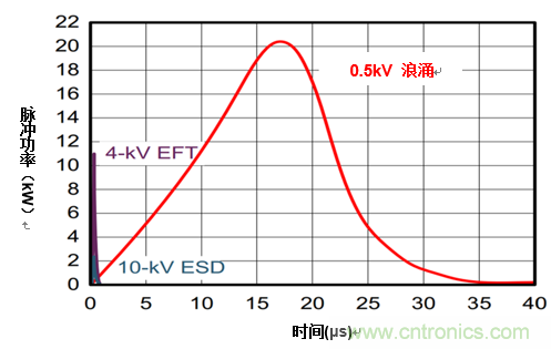 您的收發器能在戶外正常通信嗎？