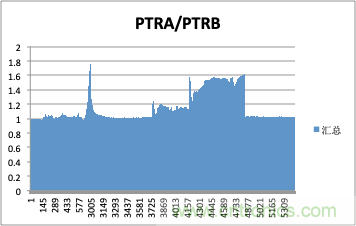 拒絕誤報！實例測試這款ADI煙霧探測器！