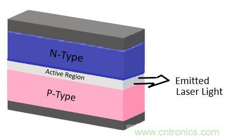 激光二極管可望進軍照明市場？