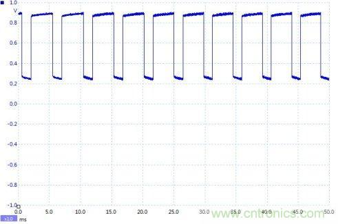 如何設計個電路，將PWM信號轉換為模擬量信號？