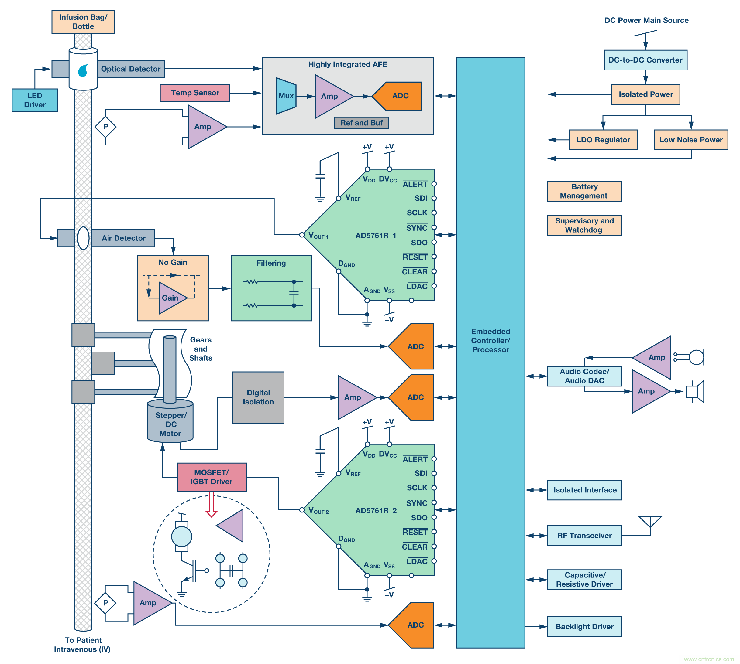 新型、完整、高分辨率、多功能、雙極性DAC： 易於使用的通用解決方案