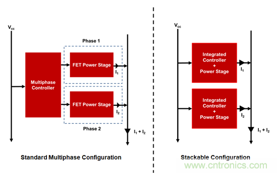 可擴展性的優點：從彼得&middot;帕克（Peter Parker）到引腳複用