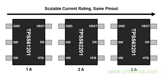 可擴展性的優點：從彼得&middot;帕克（Peter Parker）到引腳複用