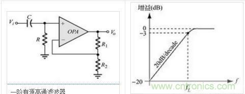 濾波器原理，各式盡在掌握