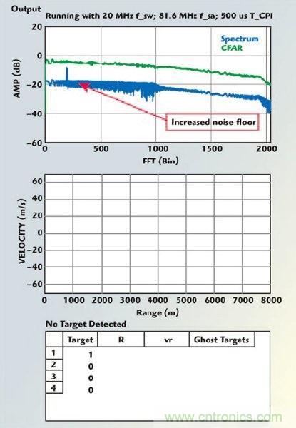 不同雷達目標生成器的構架、設計要求和準則