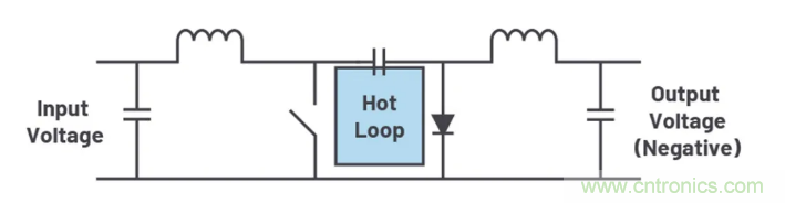 如何最大限度降低Ćuk穩壓器的輻射？