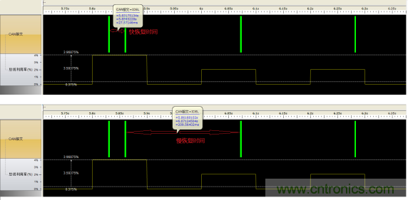 節點BusOff恢複過程分析與測試