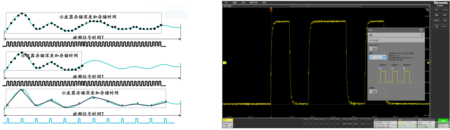 解決嵌入式係統信號調試的五個階段難題