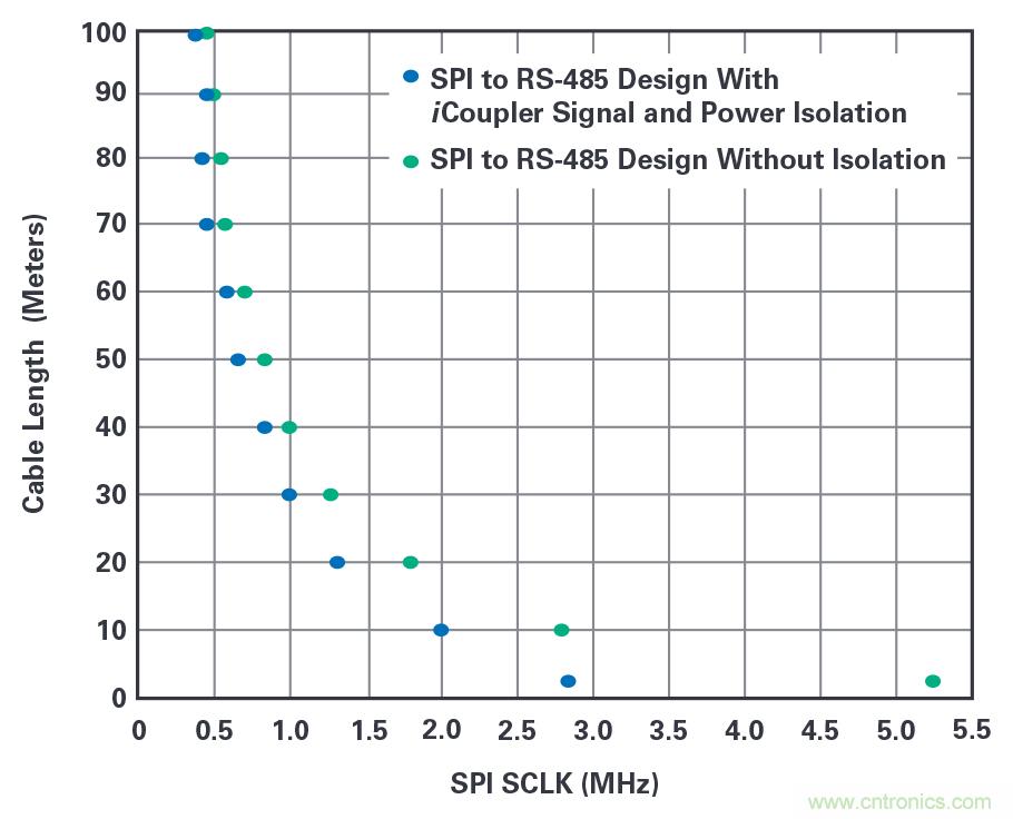 為工業4.0啟用可靠的基於狀態的有線監控&mdash;&mdash;第2部分