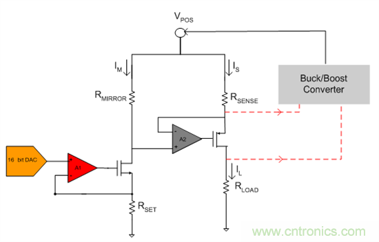 新的集成DAC如何提高效率並減少模擬量輸出模塊中的電路板空間