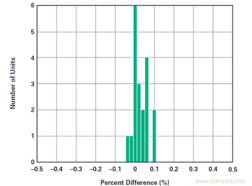 拒絕&ldquo;偷電賊&rdquo;，這款高精度電表監測解決方案的&ldquo;實戰演練&rdquo;！