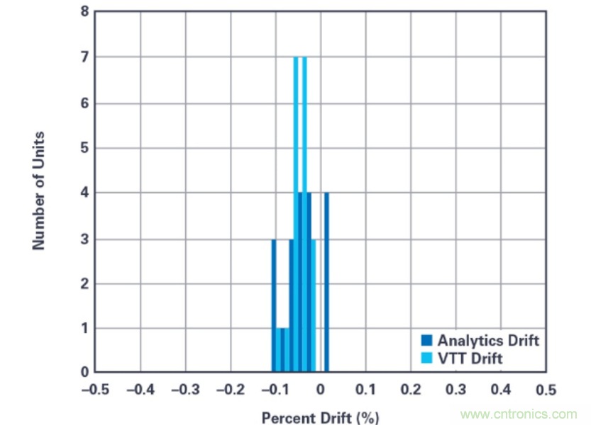 拒絕&ldquo;偷電賊&rdquo;，這款高精度電表監測解決方案的&ldquo;實戰演練&rdquo;！