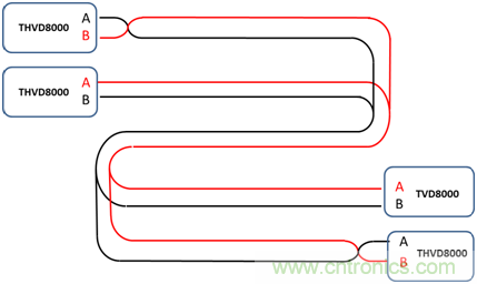 用於電力線通信的帶OOK調製的RS-485收發器如何簡化總線設計並降低成本？