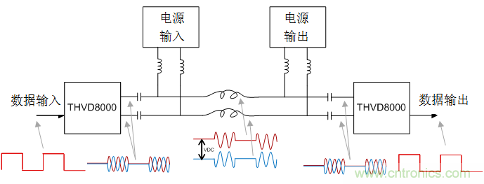 用於電力線通信的帶OOK調製的RS-485收發器如何簡化總線設計並降低成本？