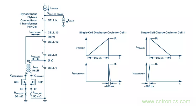 OPC DAY |國際網絡會議開講，一起來聽課吧