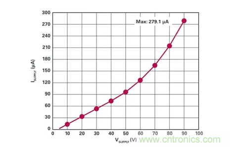 原來高邊電流檢測的&ldquo;理想型&rdquo;是這樣滴~