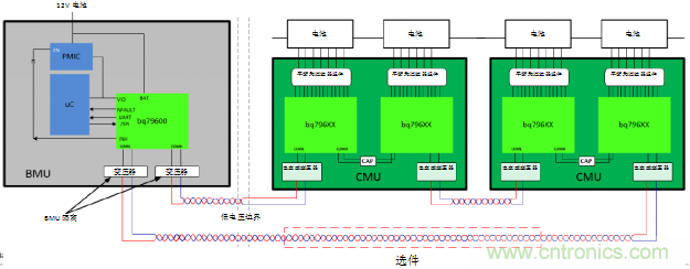 性能更佳的測量係統如何在嘈雜的環境中改善EV/HEV電池的健康狀況