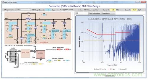 輕鬆快速設計開關模式電源EMI濾波器