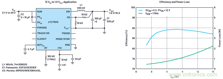 使用高效率、高頻率、低EMI DC/DC轉換器降低對陶瓷電容的電源要求