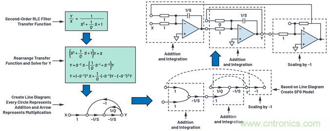 為何基準電壓噪聲非常重要？