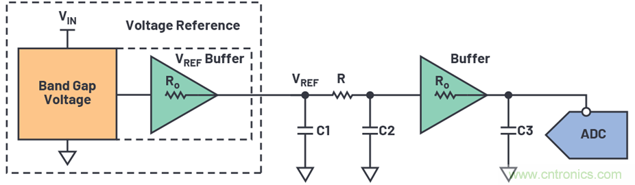 為何基準電壓噪聲非常重要？