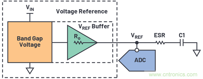 為何基準電壓噪聲非常重要？