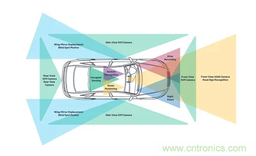 SD變HD，這款解決方案很有吸引力哦~