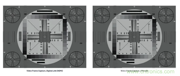 SD變HD，這款解決方案很有吸引力哦~