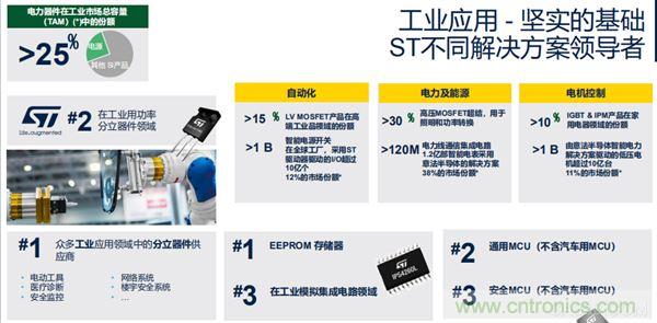 ST市場策略：聚焦亞洲工業市場， 探索電力和能源及電機控製領域增長機會