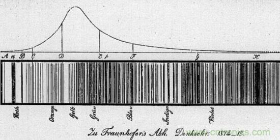 如何給太陽做&ldquo;CT&rdquo;？