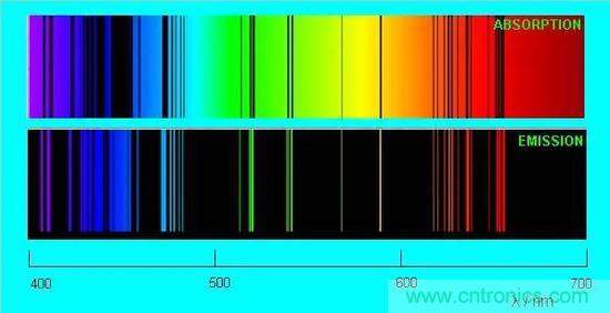 如何給太陽做&ldquo;CT&rdquo;？