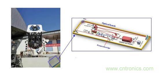 如何給太陽做&ldquo;CT&rdquo;？