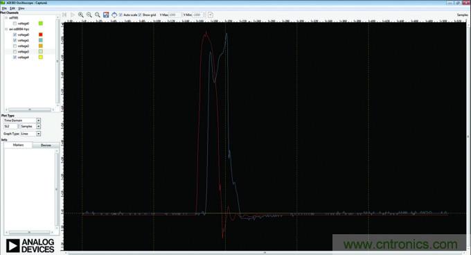 開源LIDAR原型製作平台