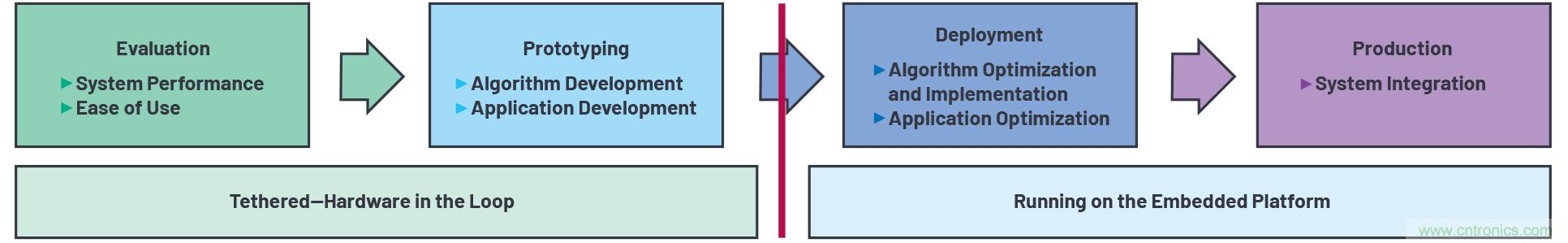 開源LIDAR原型製作平台