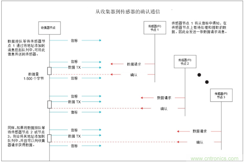 將低於1GHz連接用於電網資產監控、保護和控製的優勢
