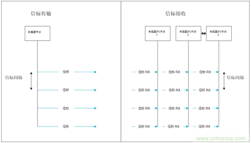 將低於1GHz連接用於電網資產監控、保護和控製的優勢