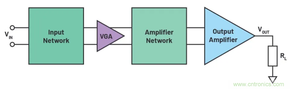 如何搭建小型又經濟的輸出級？