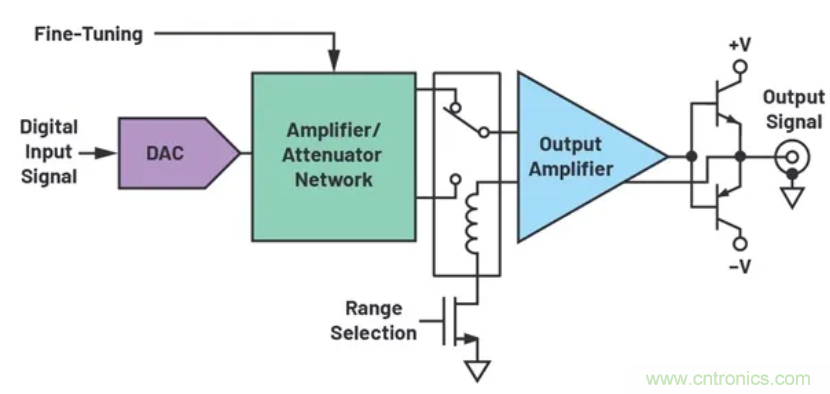 如何搭建小型又經濟的輸出級？