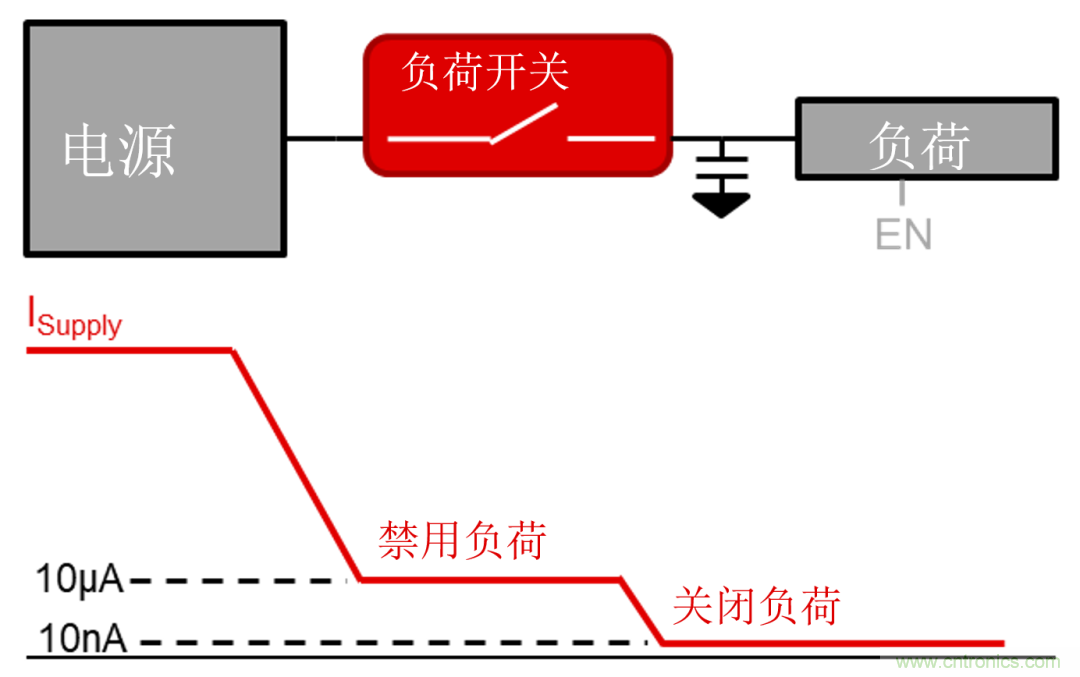 遠程患者監護係統麵臨的五大設計挑戰