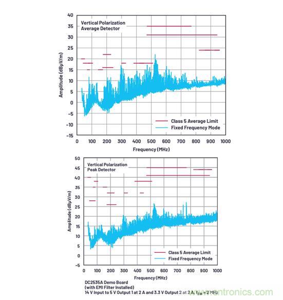 既要高頻高效，又要小尺寸低EMI？這款穩壓器實力搶鏡
