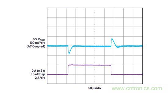 既要高頻高效，又要小尺寸低EMI？這款穩壓器實力搶鏡