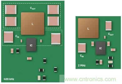 直接通過汽車電池輸入進行DC-DC轉換：5A、3.3V和5V電源符合嚴格的EMI輻射標準